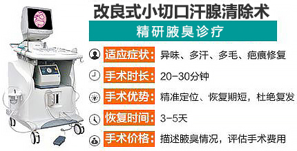 只要在發現狐臭症狀後及時到正規醫院接受專業治療,那麼狐臭的康復並